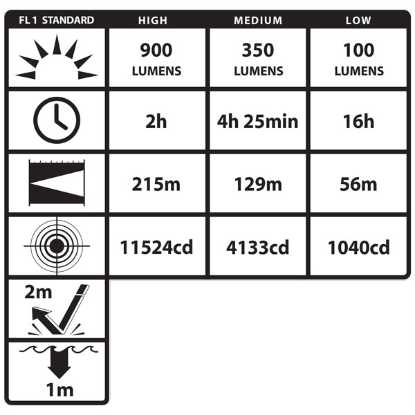 Nightstick USB Rechargeable Tactical Flashlight Specs